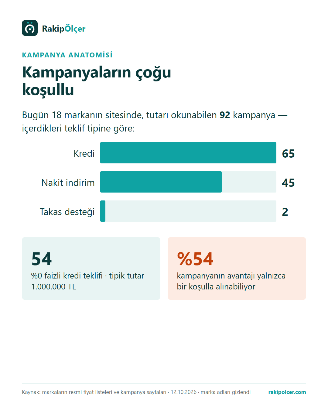 Kampanyaların anatomisi