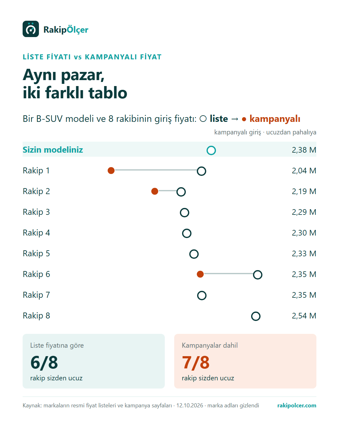 Liste fiyatı ve kampanyalı fiyat