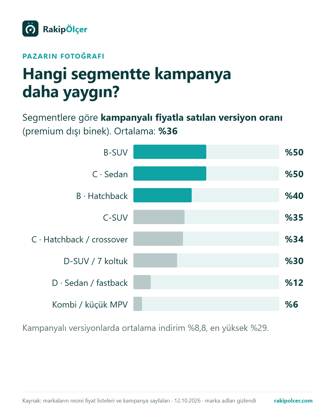 Segmentlere göre kampanya